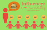 Influencer Campaign Management (15min Block)
